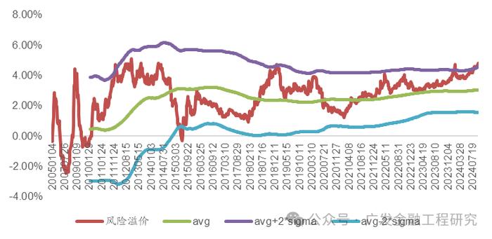 【广发金融工程】ETF资金流入放缓