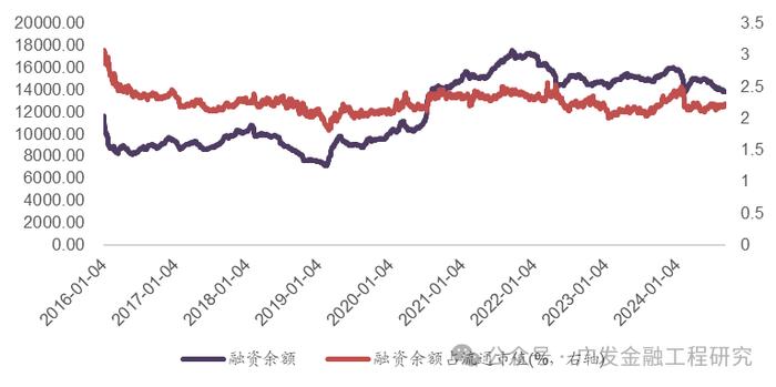 【广发金融工程】ETF资金流入放缓