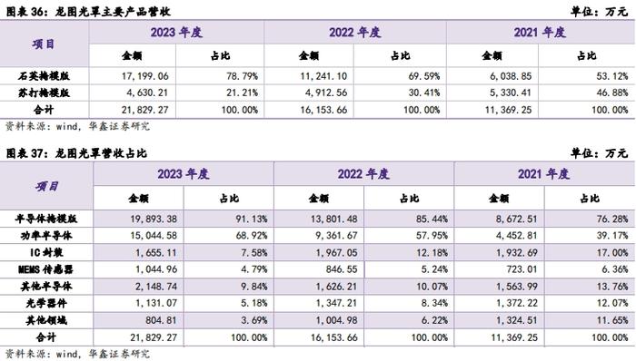 【华鑫电子通信|行业周报】 苹果与华为下周同日开启新品发布会，首款AI手机与三折手机共同闪耀市场