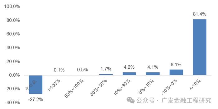 【广发金融工程】ETF资金流入放缓