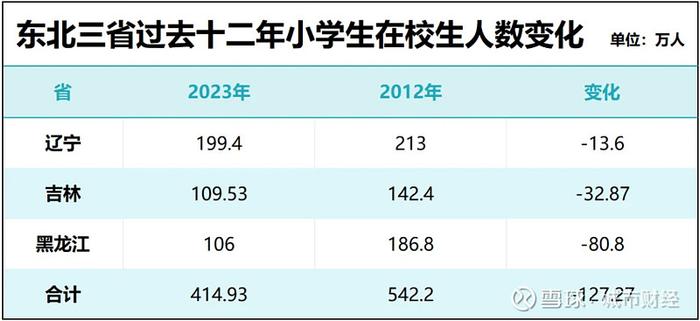 大跳水东北楼市没戏了