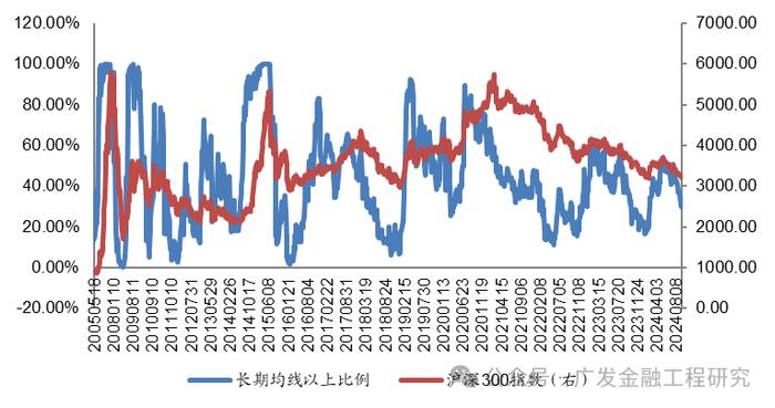 【广发金融工程】ETF资金流入放缓