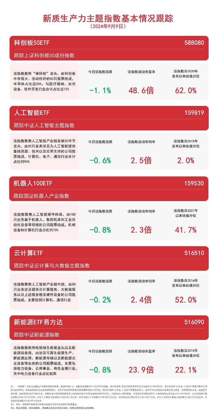 关注新质生产力，人工智能ETF（159819）、新能源ETF易方达（516090）等产品布局未来产业