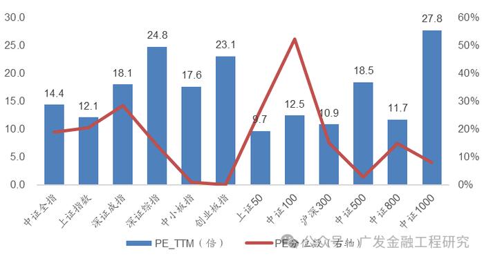 【广发金融工程】ETF资金流入放缓