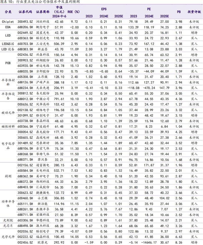 【华鑫电子通信|行业周报】 苹果与华为下周同日开启新品发布会，首款AI手机与三折手机共同闪耀市场