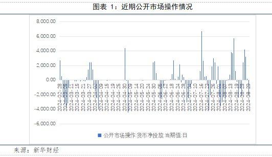 【宏观洞见】8月资金面观察：MLF操作常规性后延，9月流动性缺口或有限