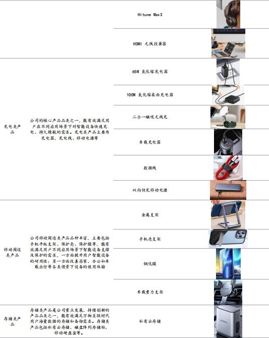 【华鑫电子通信|行业周报】 苹果与华为下周同日开启新品发布会，首款AI手机与三折手机共同闪耀市场