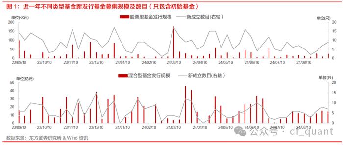 首批中证A500ETF上报，睿远基金获批QDII资格