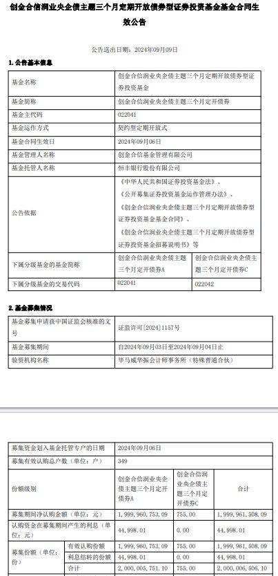 创金合信润业央企债主题三个月定开成立 募集金额20亿