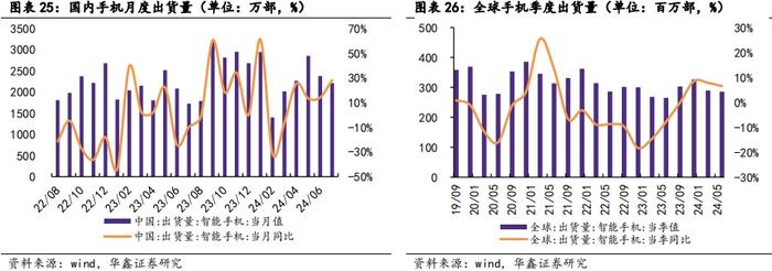 【华鑫电子通信|行业周报】 苹果与华为下周同日开启新品发布会，首款AI手机与三折手机共同闪耀市场