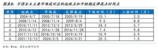 静待右侧交易显著降息：我们拿什么来“反攻”？