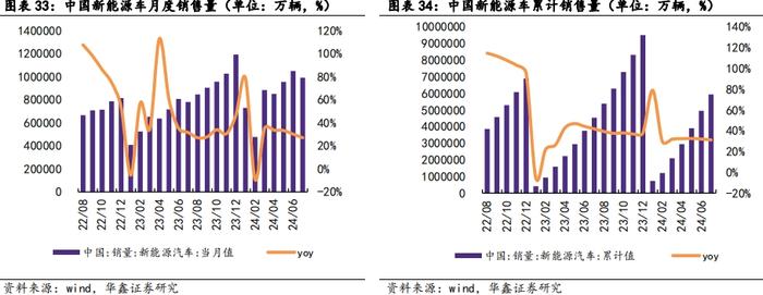 【华鑫电子通信|行业周报】 苹果与华为下周同日开启新品发布会，首款AI手机与三折手机共同闪耀市场