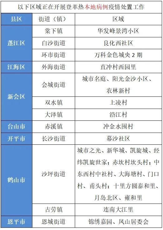 广东、浙江等地已出现病例！这个急性传染病，已致全球多人死亡