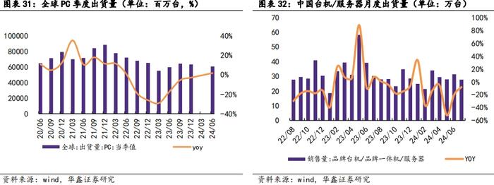 【华鑫电子通信|行业周报】 苹果与华为下周同日开启新品发布会，首款AI手机与三折手机共同闪耀市场