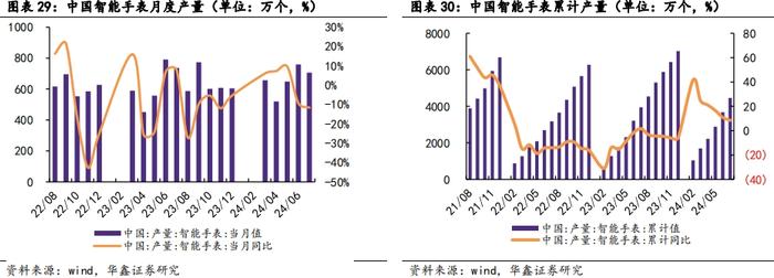 【华鑫电子通信|行业周报】 苹果与华为下周同日开启新品发布会，首款AI手机与三折手机共同闪耀市场