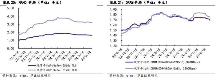 【华鑫电子通信|行业周报】 苹果与华为下周同日开启新品发布会，首款AI手机与三折手机共同闪耀市场