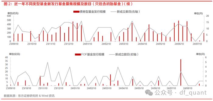 首批中证A500ETF上报，睿远基金获批QDII资格