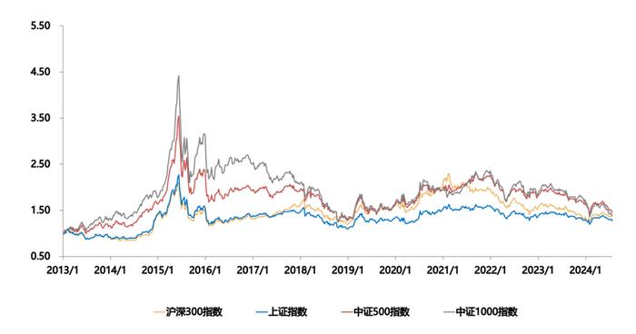 美国经济数据表现不达预期，引市场对美国衰弱担忧 | 金斧子周度市场观察