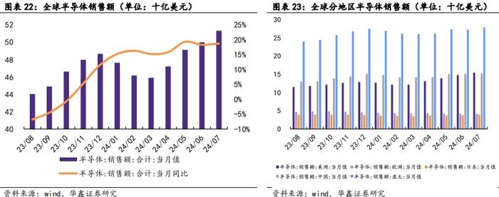 【华鑫电子通信|行业周报】 苹果与华为下周同日开启新品发布会，首款AI手机与三折手机共同闪耀市场