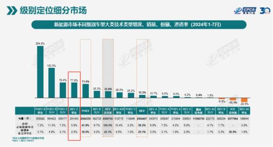 领克纯电车型，会复刻其燃油、插混产品的成功吗？