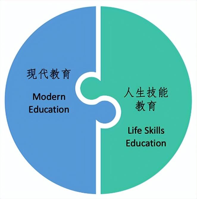 你以为孩子在赢，其实早已输在起跑线上，心道人生技能教育学告诉你为什么……