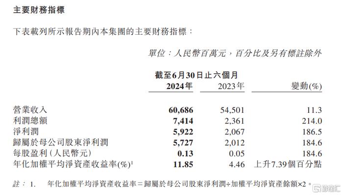 业绩直击|中国再保险(1508.HK)经营业绩全面提升，盈利结构进一步优化