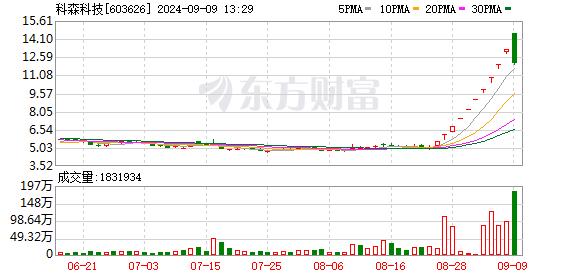 突发跳水！1分钟 高位股频现“天地板”！深圳华强、大众交通跌停