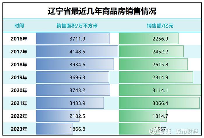 大跳水东北楼市没戏了