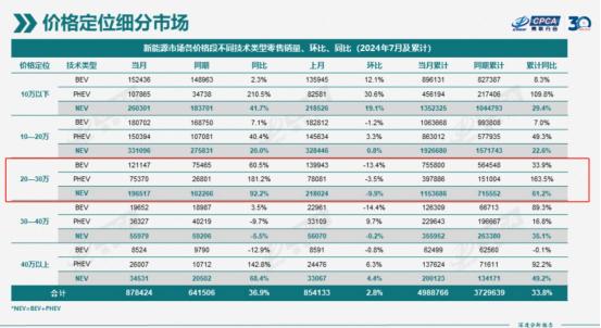 领克纯电车型，会复刻其燃油、插混产品的成功吗？