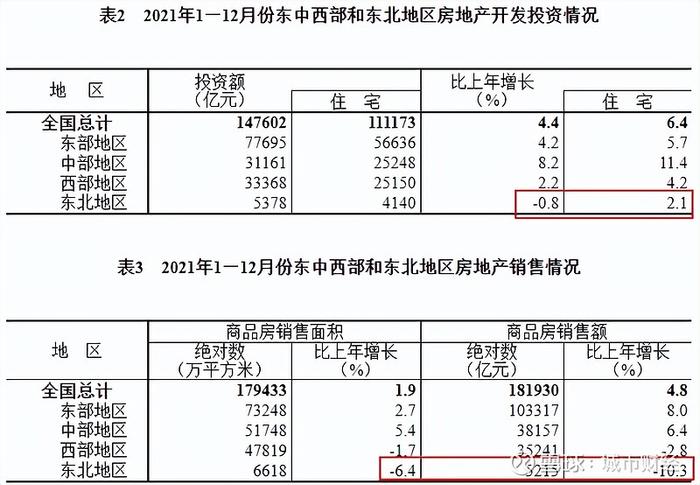 大跳水东北楼市没戏了