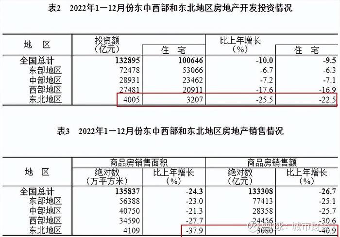 大跳水东北楼市没戏了