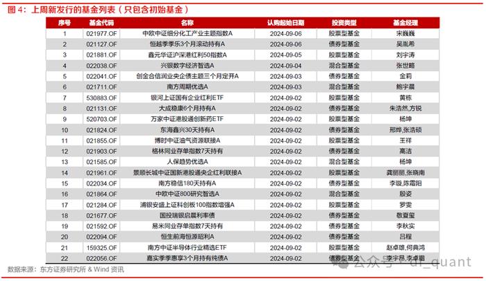 首批中证A500ETF上报，睿远基金获批QDII资格