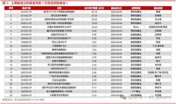 首批中证A500ETF上报，睿远基金获批QDII资格