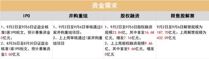 美国经济数据表现不达预期，引市场对美国衰弱担忧 | 金斧子周度市场观察