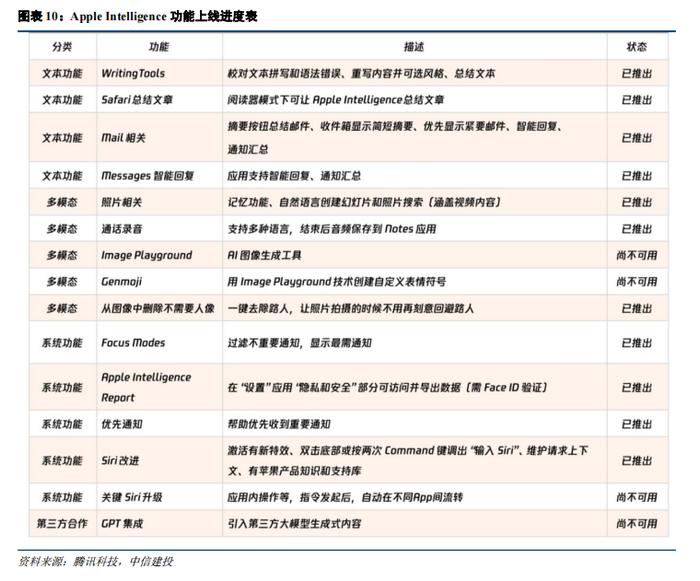 中信建投 | 苹果及华为发布会召开在即，关注端侧AI进展