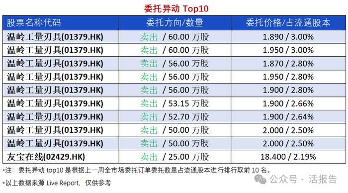 异动追踪：宜明昂科-B解禁首日收跌39.06%，国泰君安停牌前持股异动