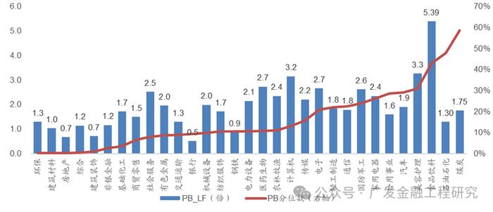 【广发金融工程】ETF资金流入放缓