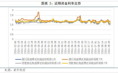 【宏观洞见】8月资金面观察：MLF操作常规性后延，9月流动性缺口或有限