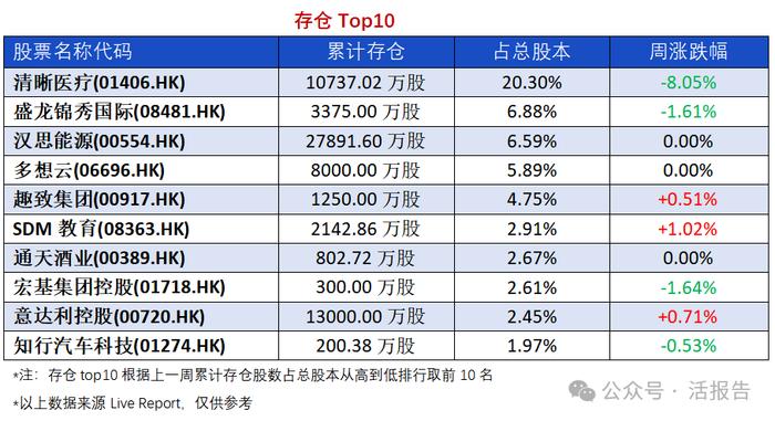 异动追踪：宜明昂科-B解禁首日收跌39.06%，国泰君安停牌前持股异动