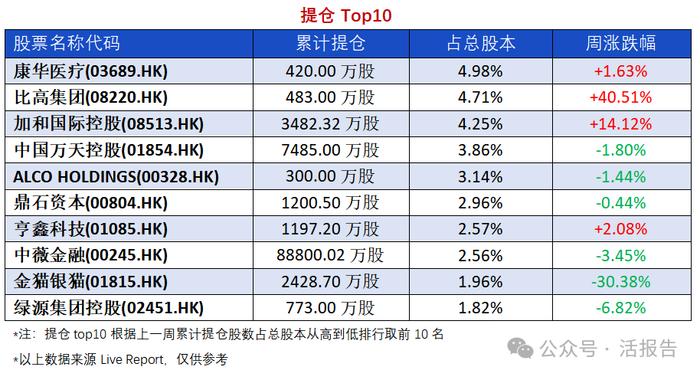 异动追踪：宜明昂科-B解禁首日收跌39.06%，国泰君安停牌前持股异动