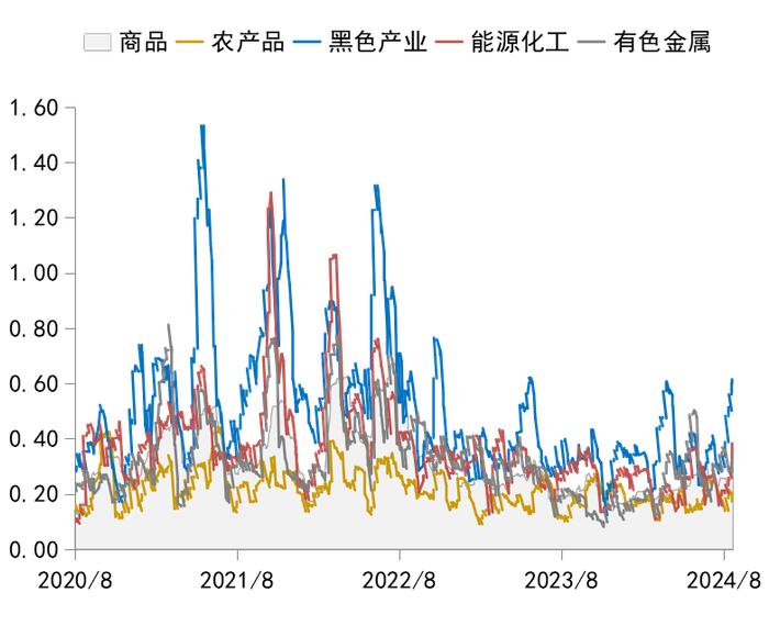 美国经济数据表现不达预期，引市场对美国衰弱担忧 | 金斧子周度市场观察