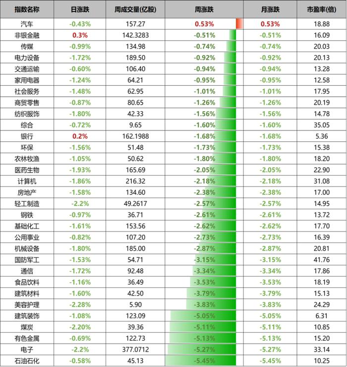 美国经济数据表现不达预期，引市场对美国衰弱担忧 | 金斧子周度市场观察