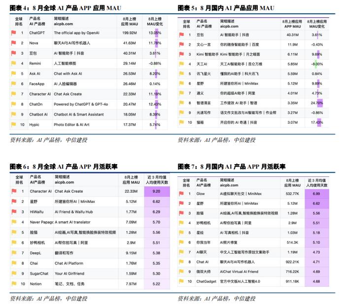 中信建投 | 苹果及华为发布会召开在即，关注端侧AI进展