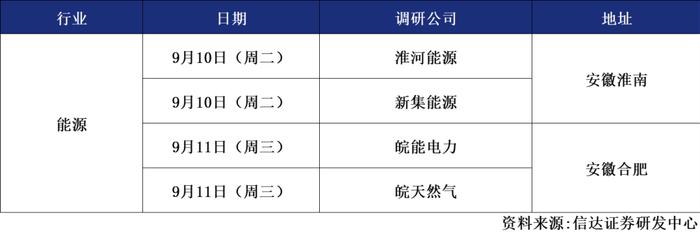 信达晨会（2024/09/06）固收：转债传统特征指标失效下的策略应对｜电子：电子行业2024年半年报综述