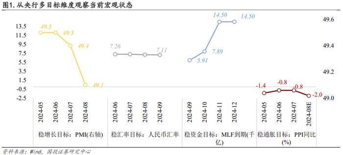 如何看待“长短背离”？