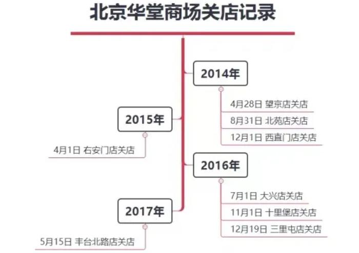 【闲聊杂谈】于东来推崇的伊藤洋华堂，为何折戟中国？