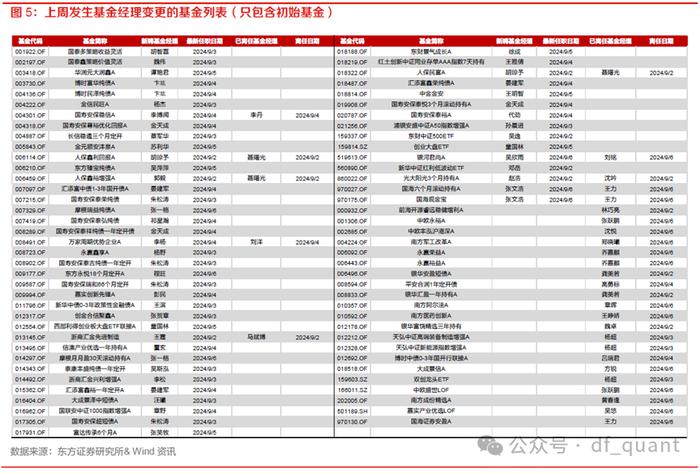 首批中证A500ETF上报，睿远基金获批QDII资格