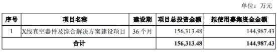 奕瑞科技股东拟减持 拟不超14.5亿定增已2募资共36亿