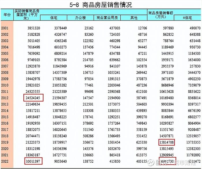 大跳水东北楼市没戏了