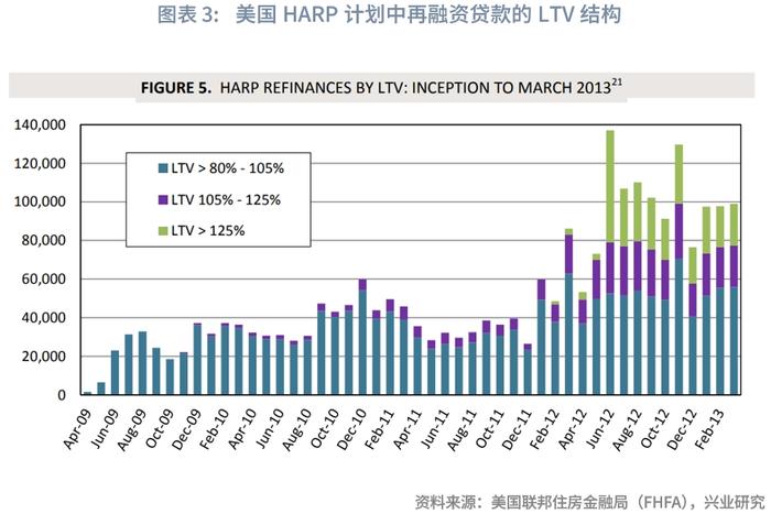 宏观市场 | 存量房贷利率下调探讨：方式和影响